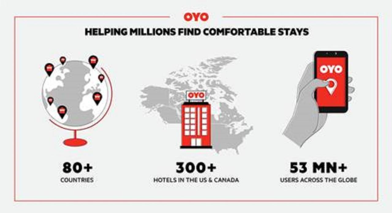 Oyo Hotel Houston I-69 & I-610 Ngoại thất bức ảnh